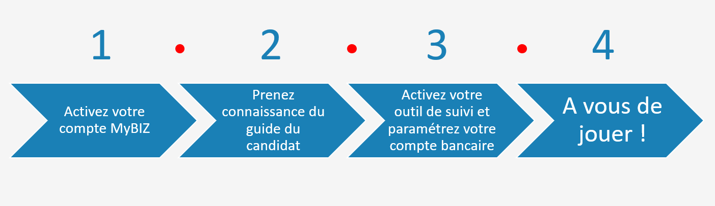 MyBIZ by Bizouard compte campagne